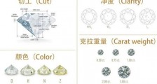 钻石等级怎么分?钻石等级成色对照表全面分享
