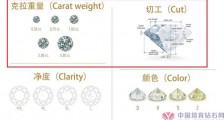 钻石是切工重要还是大小重要?